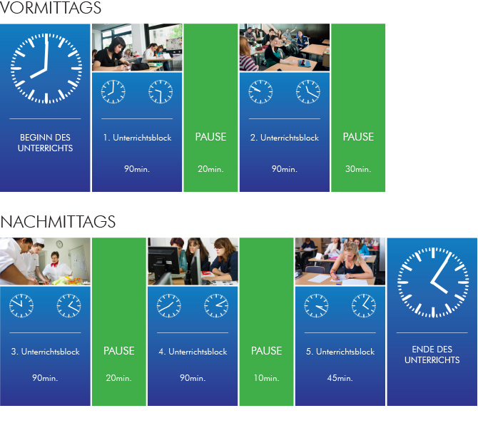 Übersicht zum Tagesablauf